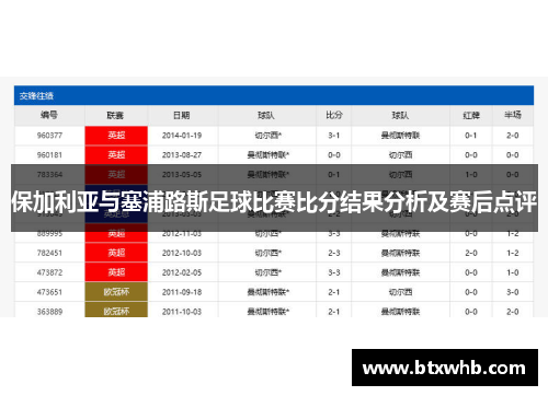 保加利亚与塞浦路斯足球比赛比分结果分析及赛后点评