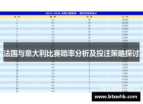 法国与意大利比赛赔率分析及投注策略探讨